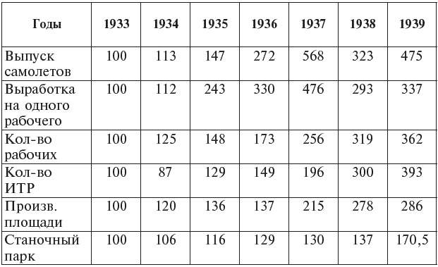 "Ишак" против мессера. Испытание войной в небе Испании. 1936-1939 "Ишак" против мессера. Испытание войной в небе Испании. 1936-1939