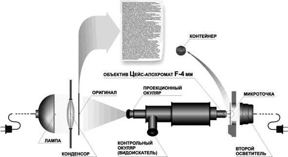 Шпионский арсенал. История оперативной техники спецслужб Шпионский арсенал. История оперативной техники спецслужб