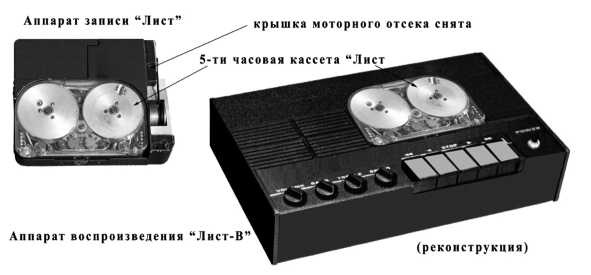 Шпионский арсенал. История оперативной техники спецслужб Шпионский арсенал. История оперативной техники спецслужб