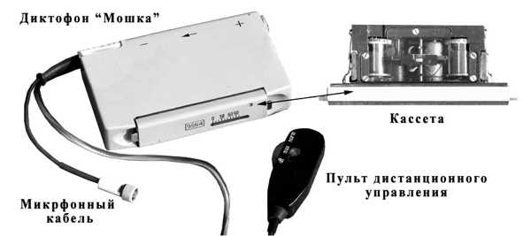Шпионский арсенал. История оперативной техники спецслужб Шпионский арсенал. История оперативной техники спецслужб