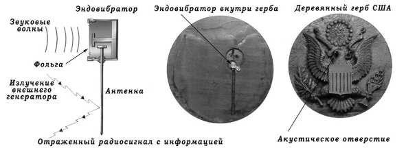 Шпионский арсенал. История оперативной техники спецслужб Шпионский арсенал. История оперативной техники спецслужб