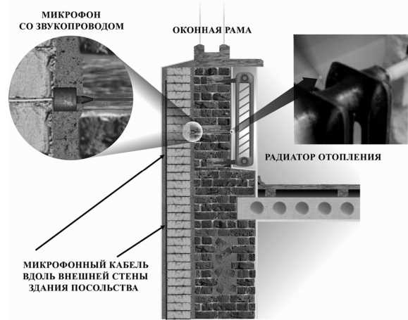 Шпионский арсенал. История оперативной техники спецслужб Шпионский арсенал. История оперативной техники спецслужб