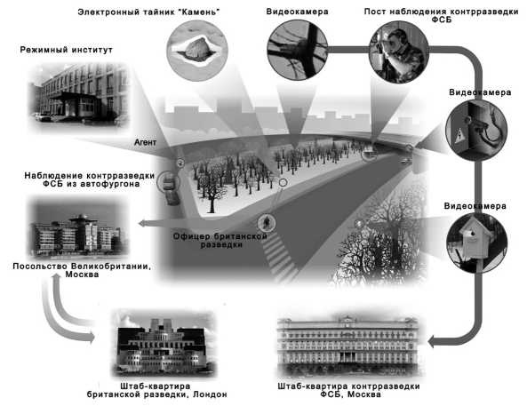 Шпионский арсенал. История оперативной техники спецслужб Шпионский арсенал. История оперативной техники спецслужб