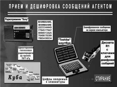 Шпионский арсенал. История оперативной техники спецслужб Шпионский арсенал. История оперативной техники спецслужб