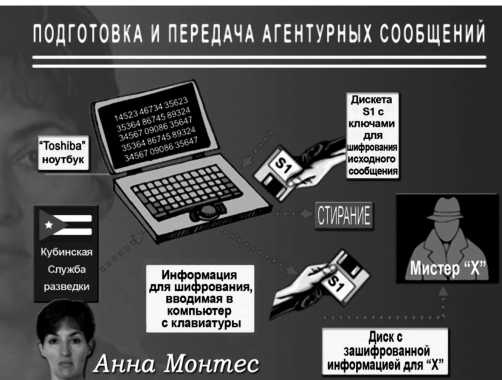 Шпионский арсенал. История оперативной техники спецслужб Шпионский арсенал. История оперативной техники спецслужб
