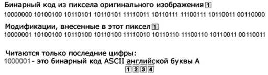 Шпионский арсенал. История оперативной техники спецслужб Шпионский арсенал. История оперативной техники спецслужб