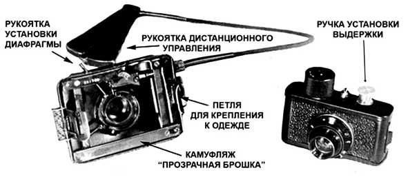 Шпионский арсенал. История оперативной техники спецслужб Шпионский арсенал. История оперативной техники спецслужб