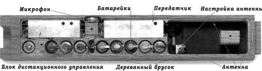 Шпионский арсенал. История оперативной техники спецслужб Шпионский арсенал. История оперативной техники спецслужб