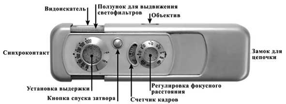 Шпионский арсенал. История оперативной техники спецслужб Шпионский арсенал. История оперативной техники спецслужб