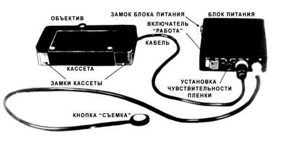 Шпионский арсенал. История оперативной техники спецслужб Шпионский арсенал. История оперативной техники спецслужб