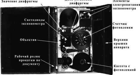 Шпионский арсенал. История оперативной техники спецслужб Шпионский арсенал. История оперативной техники спецслужб
