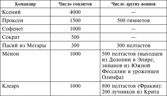 Греческие наемники. "Псы войны" древней Эллады Греческие наемники. "Псы войны" древней Эллады