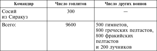 Греческие наемники. "Псы войны" древней Эллады Греческие наемники. "Псы войны" древней Эллады
