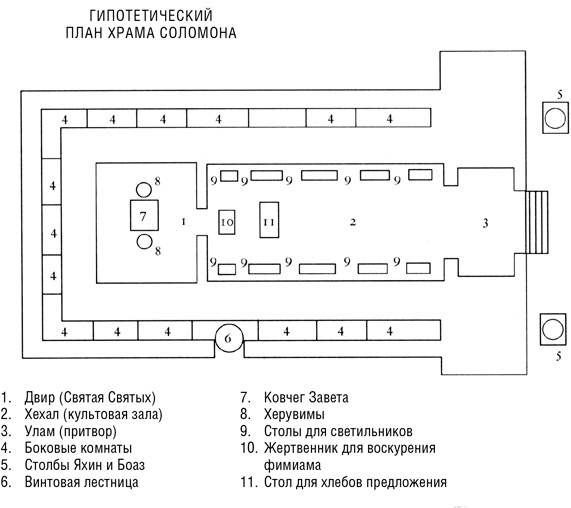 Иерусалим. Один город, три религии Иерусалим. Один город, три религии