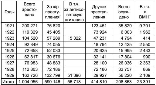 Спецслужбы СССР в тайной войне Спецслужбы СССР в тайной войне