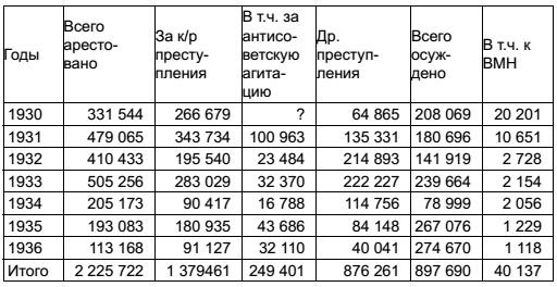 Спецслужбы СССР в тайной войне Спецслужбы СССР в тайной войне