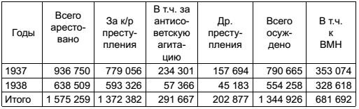 Спецслужбы СССР в тайной войне Спецслужбы СССР в тайной войне