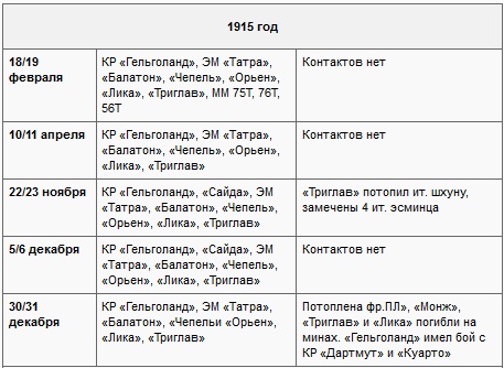 Морские битвы Первой мировой. Трагедия ошибок Морские битвы Первой мировой. Трагедия ошибок