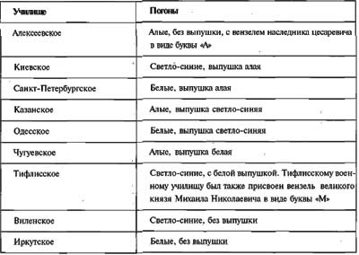 Российские юнкера. 1864-1917 гг. История военных училищ Российские юнкера. 1864-1917 гг. История военных училищ