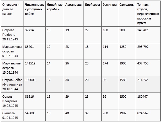 Окинава, 1945 Окинава, 1945