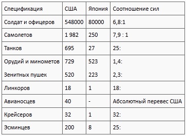 Окинава, 1945 Окинава, 1945
