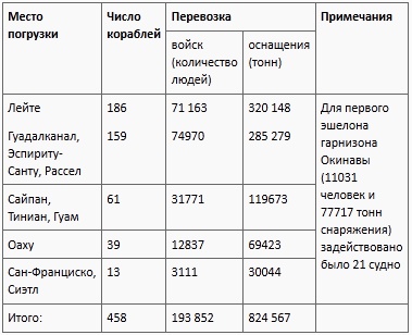 Окинава, 1945 Окинава, 1945