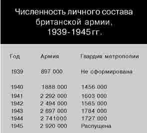 Британская армия. 1939-1945. Северо-Западная Европа Британская армия. 1939-1945. Северо-Западная Европа
