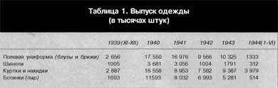 Британская армия. 1939-1945. Северо-Западная Европа Британская армия. 1939-1945. Северо-Западная Европа