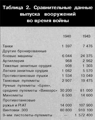 Британская армия. 1939-1945. Северо-Западная Европа Британская армия. 1939-1945. Северо-Западная Европа