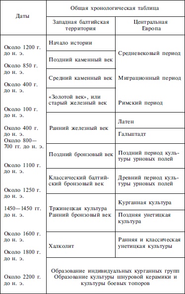 Балты. Люди янтарного моря Балты. Люди янтарного моря
