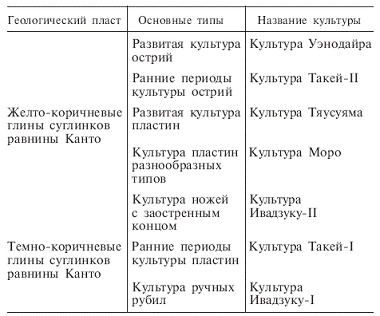 Япония до буддизма. Острова, заселенные богами Япония до буддизма. Острова, заселенные богами