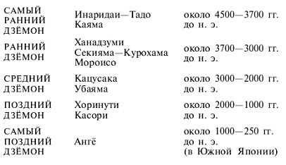 Япония до буддизма. Острова, заселенные богами Япония до буддизма. Острова, заселенные богами