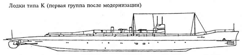 Подводные лодки Его Величества Подводные лодки Его Величества