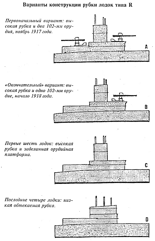 Подводные лодки Его Величества Подводные лодки Его Величества