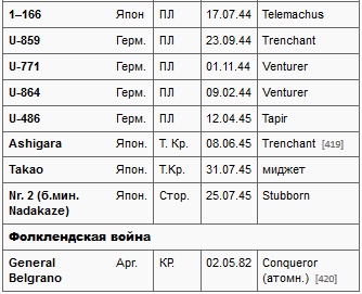 Подводные лодки Его Величества Подводные лодки Его Величества