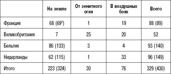 Вторжение. 22 июня 1941 года Вторжение. 22 июня 1941 года
