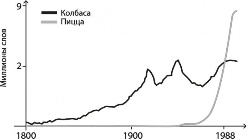 Все лгут. Поисковики, Big Data и Интернет знают о вас всё Все лгут. Поисковики, Big Data и Интернет знают о вас всё
