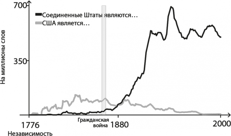Все лгут. Поисковики, Big Data и Интернет знают о вас всё Все лгут. Поисковики, Big Data и Интернет знают о вас всё