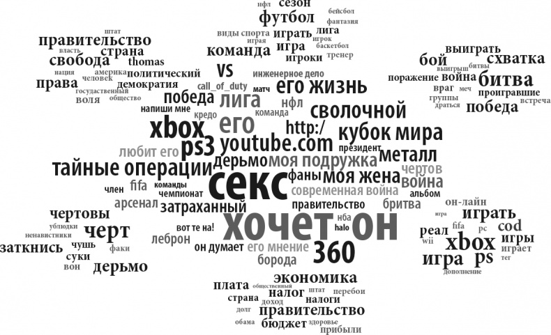 Все лгут. Поисковики, Big Data и Интернет знают о вас всё Все лгут. Поисковики, Big Data и Интернет знают о вас всё