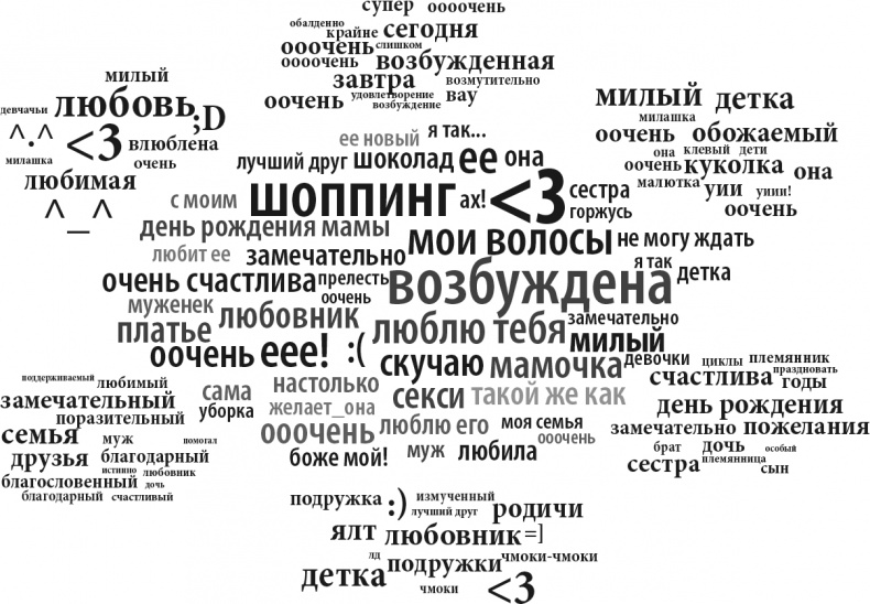 Все лгут. Поисковики, Big Data и Интернет знают о вас всё Все лгут. Поисковики, Big Data и Интернет знают о вас всё