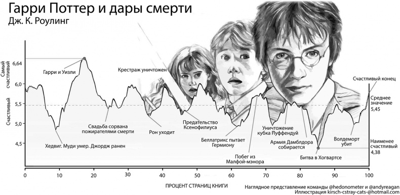 Все лгут. Поисковики, Big Data и Интернет знают о вас всё Все лгут. Поисковики, Big Data и Интернет знают о вас всё