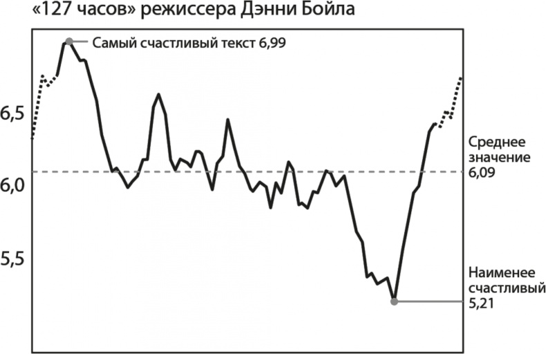 Все лгут. Поисковики, Big Data и Интернет знают о вас всё Все лгут. Поисковики, Big Data и Интернет знают о вас всё
