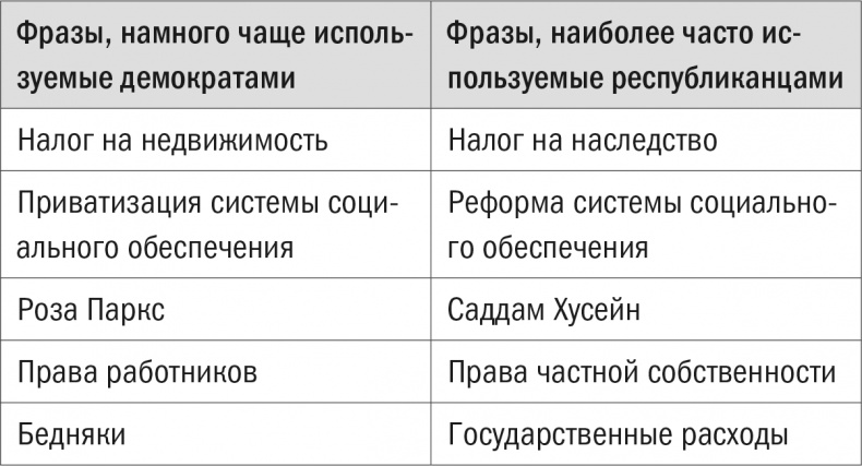 Все лгут. Поисковики, Big Data и Интернет знают о вас всё Все лгут. Поисковики, Big Data и Интернет знают о вас всё
