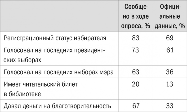 Все лгут. Поисковики, Big Data и Интернет знают о вас всё Все лгут. Поисковики, Big Data и Интернет знают о вас всё