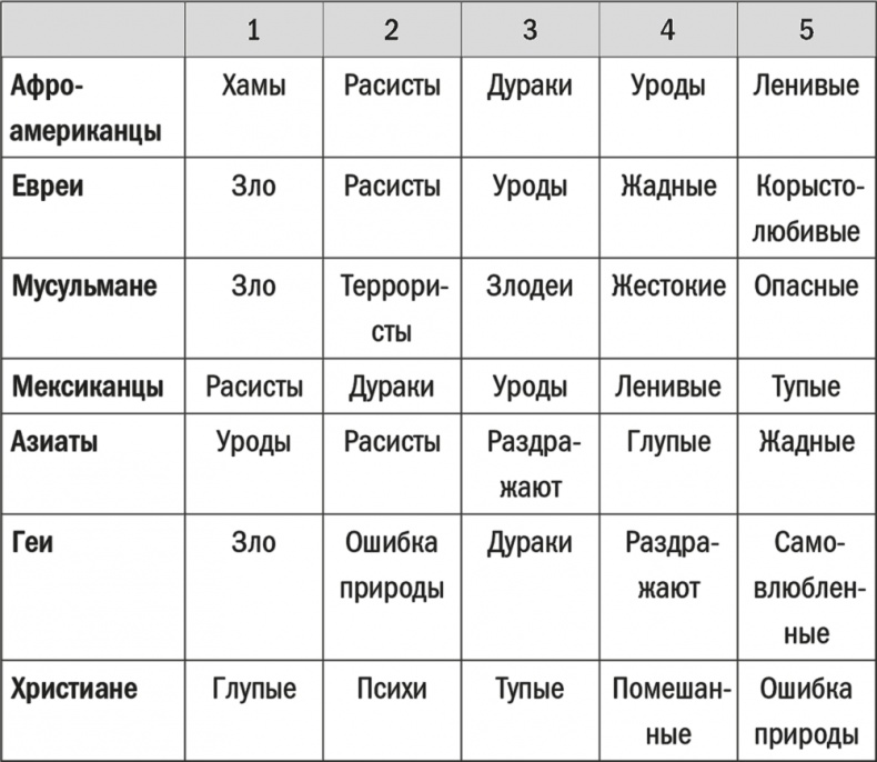 Все лгут. Поисковики, Big Data и Интернет знают о вас всё Все лгут. Поисковики, Big Data и Интернет знают о вас всё