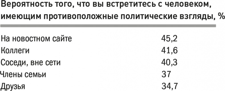 Все лгут. Поисковики, Big Data и Интернет знают о вас всё Все лгут. Поисковики, Big Data и Интернет знают о вас всё
