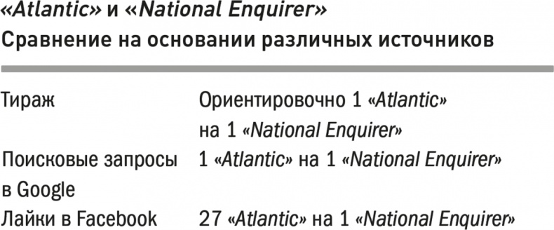 Все лгут. Поисковики, Big Data и Интернет знают о вас всё Все лгут. Поисковики, Big Data и Интернет знают о вас всё