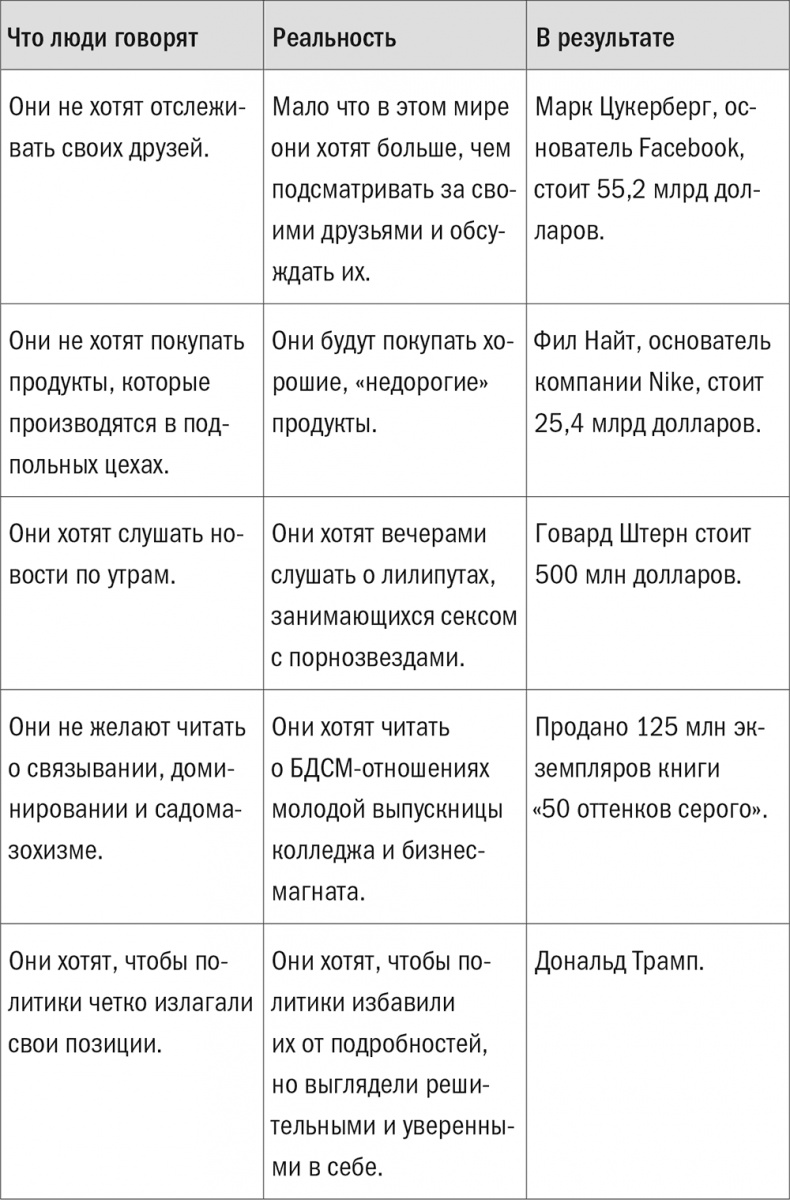 Все лгут. Поисковики, Big Data и Интернет знают о вас всё Все лгут. Поисковики, Big Data и Интернет знают о вас всё