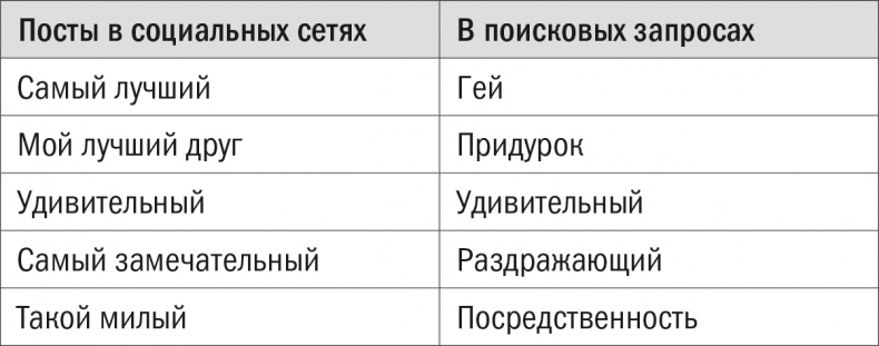 Все лгут. Поисковики, Big Data и Интернет знают о вас всё Все лгут. Поисковики, Big Data и Интернет знают о вас всё