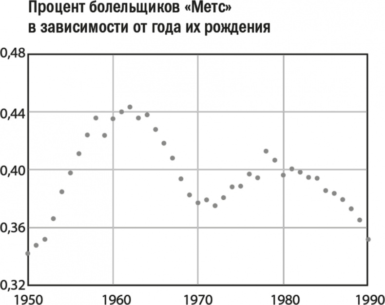 Все лгут. Поисковики, Big Data и Интернет знают о вас всё Все лгут. Поисковики, Big Data и Интернет знают о вас всё